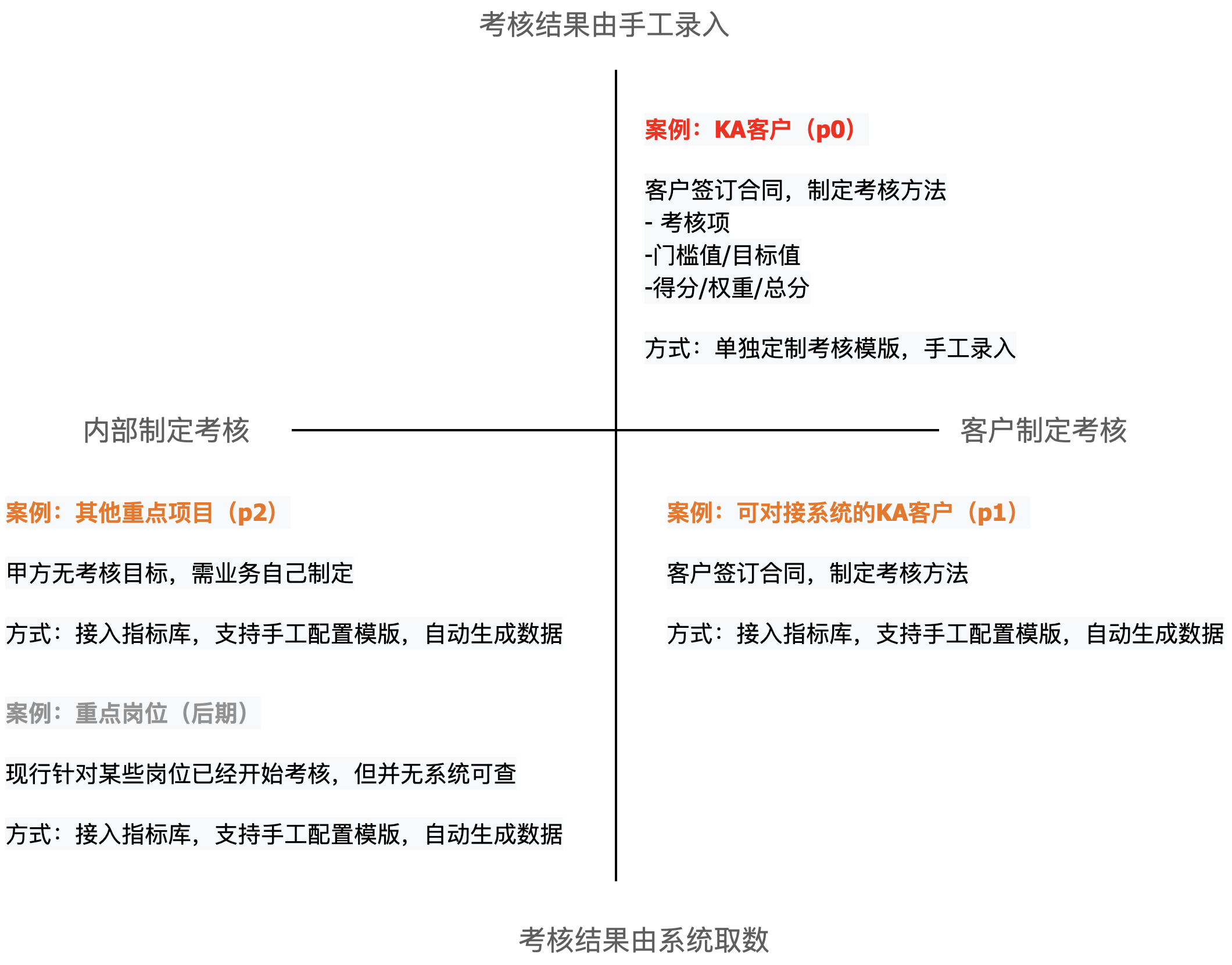 产品经理，产品经理网站